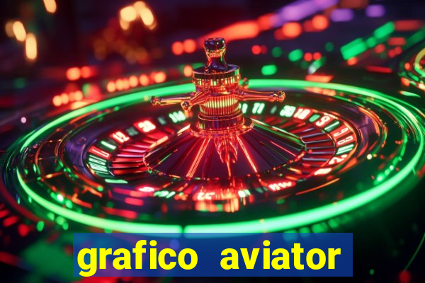 grafico aviator aposta ganha